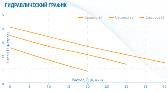 Циркуляционный насос Aquario AC 154-130HW