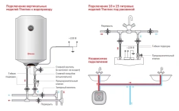 Электрический накопительный водонагреватель Thermex Praktik 30 V Slim