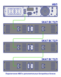 Батарейный блок Бастион SKAT BC 72/9 RACK