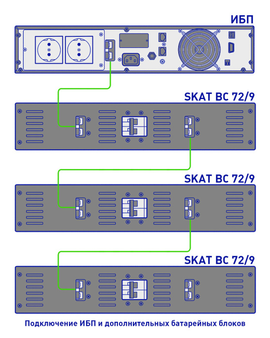 Батарейный блок Бастион SKAT BC 72/9 RACK