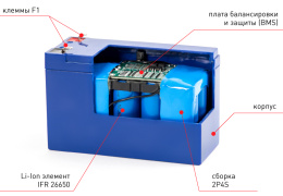 Li-ion аккумулятор Бастион Skat i-Battery 12-7 LiFePo4
