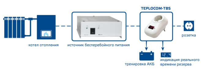 Тренировщик свинцово-кислотных АКБ Бастион TBS