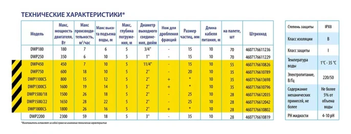 Дренажный насос Belamos DWP 450, погружной