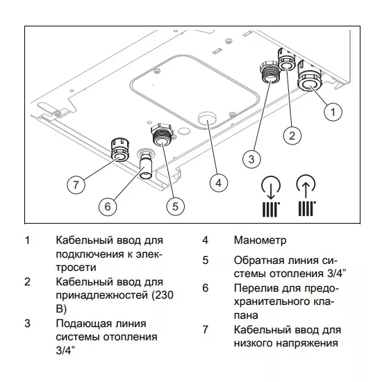 Электрический котёл отопления настенный Vaillant eloBLOCK VE 28 /14