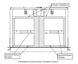 Батарейный блок Бастион SKAT BC 24/18 RACK