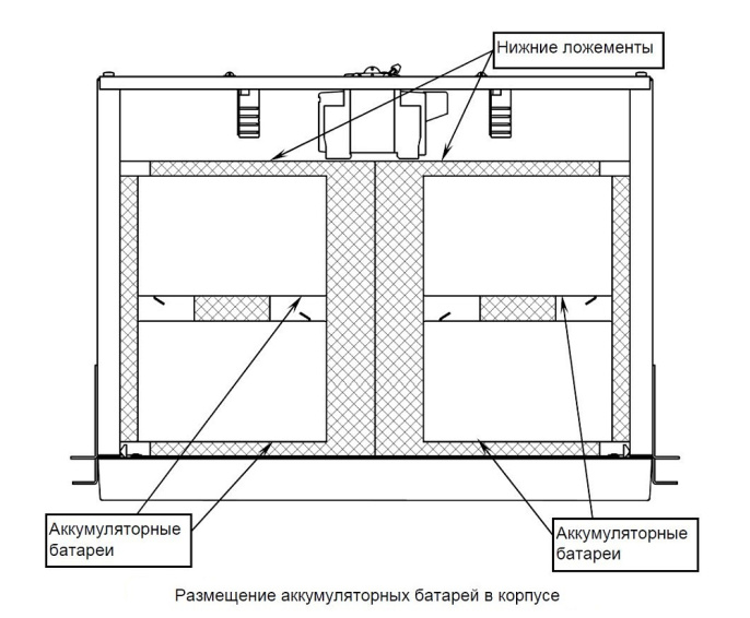 Батарейный блок Бастион SKAT BC 24/18 RACK