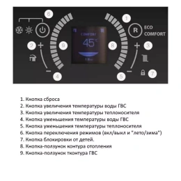 Настенный газовый конденсационный котел отопления E.C.A. CONFEO PREMIX HST 35 KW