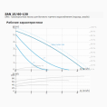 Циркуляционный насос IMP PUMPS SAN 15/60-130