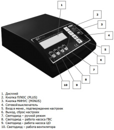 Комплект TurboSet ZOTA (к котлам Тополь-М 14; 20; 30, Master 14; 20)