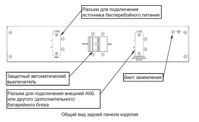 Батарейный блок Бастион SKAT BC 72/9 RACK